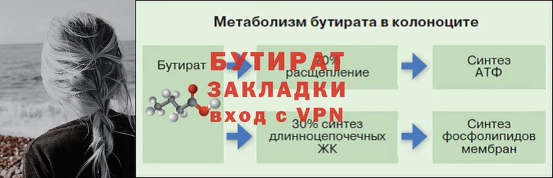 закладка  Ликино-Дулёво  Бутират буратино 